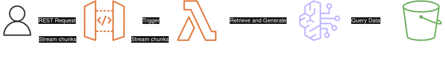 Retrieve And Generate Flow